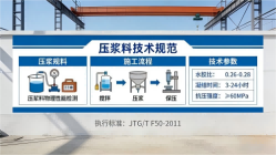丽江本地工厂讲解：说一遍公路压浆料和铁路压浆料的区别