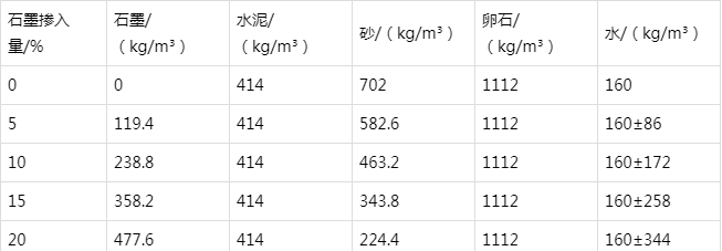 丽江防静电水泥砂浆怎么做(附配比及施工方法)